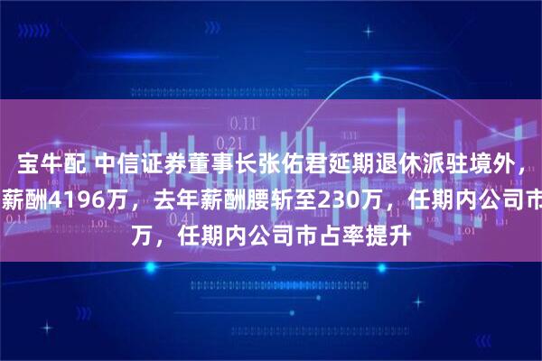 宝牛配 中信证券董事长张佑君延期退休派驻境外，10年累计薪酬4196万，去年薪酬腰斩至230万，任期内公司市占率提升